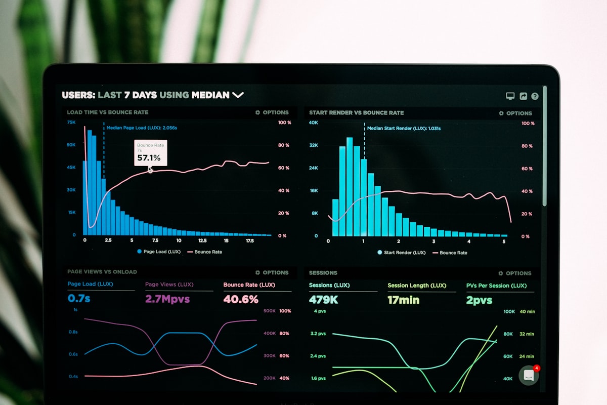 Real-time analytics dashboard powered by AI
